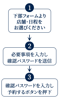 ご注文の流れ